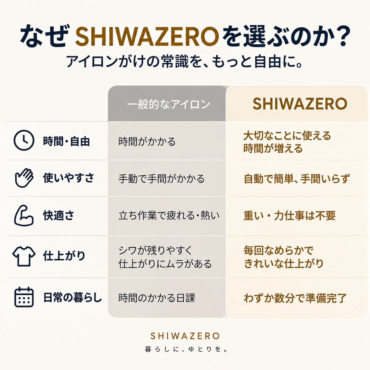 SHIWAZERO エアプレス